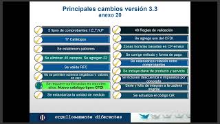 Webinar  SAT CFDI Factura Anexo 20 versión 33 [upl. by Eidroj]