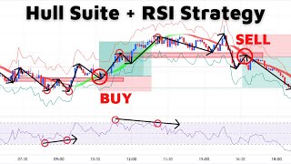 Hull Suite RSI strategy That Boost Your Income [upl. by Dailey]