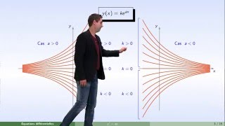 Équations différentielles  partie 2  linéaire du premier ordre [upl. by Justen436]