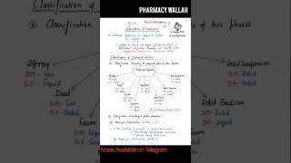 Colloidal Dispersion   Physical Pharmaceutics shoerts pharmacy [upl. by Akemehs369]