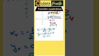 Función cuadrática PARÁBOLA maths educacionmatematica algebra matematicas matematicasfaciles [upl. by Egreog]