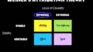 A2 PE Sp Psych Attribution Theory [upl. by Aihsekel]