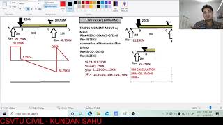 SFD and BMD for overhanging beam point load amp udl  Mechanics of solid csvtu civil [upl. by Stutman]