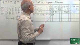 01 Statistique Troisième  Généralités Moyenne Médiane [upl. by Irret]