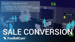 FootfallCam People Counting Solution  Sales Conversion [upl. by Corissa]