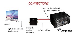 How to Convert Smart TV digital sounds to analog and connect to Amplifier [upl. by Kwasi]