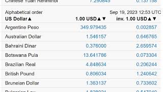 Table of exchange rates of the US dollar against all currencies in the world 1992023 [upl. by Agnella]