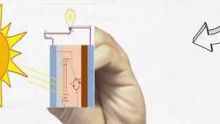 Solar Cell Tipe Dye Sensitized Solar cell DSSC [upl. by Trebo]