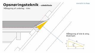 Løfteplade v skotrende  kvist [upl. by Frankie18]