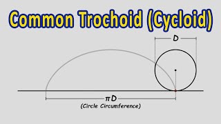 What is a Common Trochoid Cycloid  Engineering Drawing [upl. by Ahsiri954]