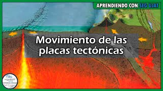 Movimiento de las placas tectónicas  Aprendiendo con SEG UJAT [upl. by Bertha]