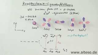 Komplexchemie Teil 4  Kristall und Ligandenfeldtheorie [upl. by Poucher439]