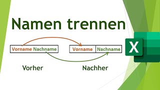 Vorname ändern Namensänderung in Deutschland  So kannst du deinen Vornamen ändern [upl. by Frodeen]