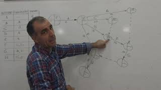 Diagrama Pert y camino crítico [upl. by Nyrual]