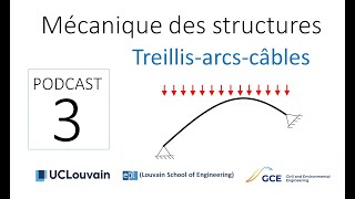 Dynamique des structures Exercice 2 Étude dune colonne [upl. by Asta217]