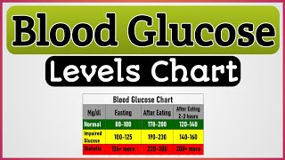 Blood Glucose Levels Chart  Normal Blood Sugar Level कितना होना चाहिए [upl. by Ennyl105]