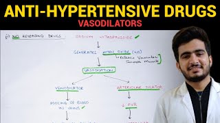 AntiHypertensive Drugs  4  CVS Pharmacology  EOMS [upl. by Occor]