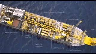 FPSO Fundamentals [upl. by Kellia907]