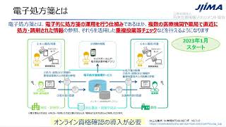 オンライン資格確認と電子処方箋の導入状況と今後の取り組み [upl. by Zoarah520]