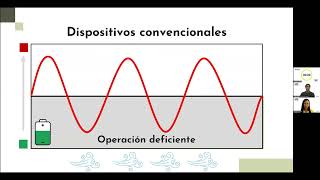 Diseño de un controlador del ángulo de paso de una turbina eólica basado en aprendizaje por refuerzo [upl. by Ainad842]