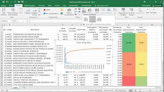 Gráfico de Pareto Excel [upl. by Aleira]