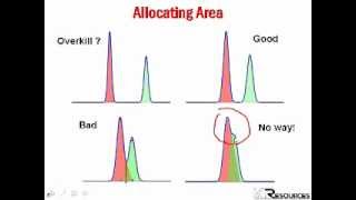 HPLC Troubleshooting amp Preventive Maintenance 6 HPLC Quantification Integration and Data Systems [upl. by Thelma]