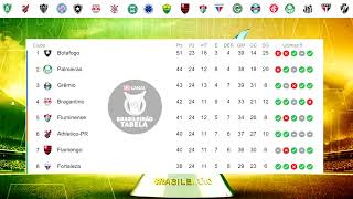 MUDANÃ‡AS TABELA DO BRASILEIRÃƒO 2023 CLASSIFICAÃ‡ÃƒO DO BRASILEIRÃƒO 2023 RESULTADOS DOS JOGOS [upl. by Annua]