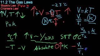 112 The Gas Laws [upl. by Zulaledairam]