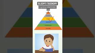 Blooms Taxonomy  Cognitiveसंज्ञानात्मक  Learning trick [upl. by Filmore]