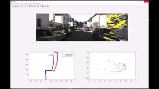 Visual Odometry Pipeline in Matlab [upl. by Rubel]