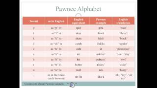 Pawnee Lesson 1 Video [upl. by Porta749]