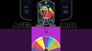 BUFFON  Career Path Evolution on FIFA fifa football fifaevolution [upl. by Etnaed]