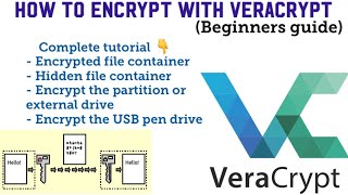 How to encrypt with VeraCryptBeginners guide [upl. by Nylak]