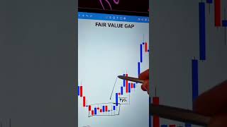 FAIR VALUE GAP  shortvideo ytshorts Viral [upl. by Ehudd]