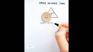 Mathematics tricks  speed distance amp time [upl. by Pirri]