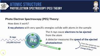 Photoelectron Spectroscopy PES Theory [upl. by Noslen]