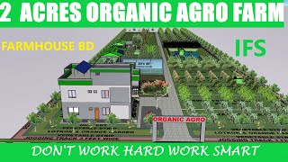 2 ACRE ORGANIC AGRO FARM MODEL ITEGRATED FARMING SYSTEM IFS BY MohammedOrganic [upl. by Ynalem872]