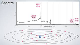 Analysing Photoemission Spectra XPS [upl. by Harrietta745]