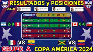 TABLA DE POSICIONES y RESULTADOS HOY COPA AMÉRICA 2024 GRUPO A JORNADA 3 [upl. by Barnebas]