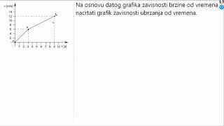 7 Crtanje grafika ubrzanja [upl. by Ahto]