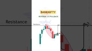 Reversal vs Pullback Difference between them reversal pullback tradingstrategy technicalanalysis [upl. by Karalee]