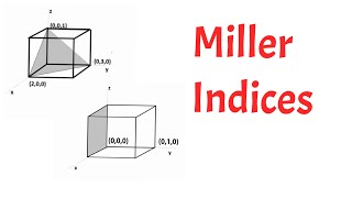 Miller indices simplest explaination animation [upl. by Bergerac374]