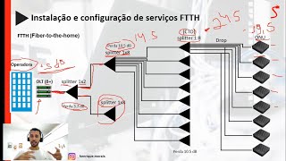 Fibra óptica  Entenda como funciona as redes FTTH [upl. by Edholm]