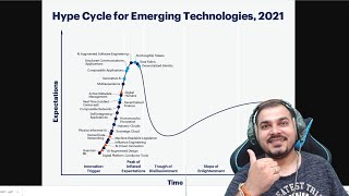 Gartner Hype Cycle Of Emerging Technologies 2021 Is Out [upl. by Ziladnerb]