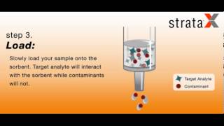 Simplified Solid Phase Extraction SPE with StrataX [upl. by Afatsuom]