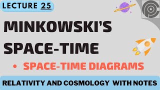 Minkowski’s SpaceTime Continuum  Space time Diagrams [upl. by Brianne]