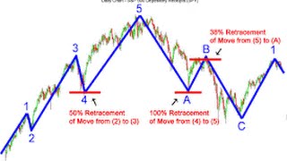 How Can The Elliott Wave Principle Improve My Trading [upl. by Rawdon121]