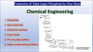 Production of Triple Super Phosphate By Flow sheet  Production of TSP  TIC  TSP Manufacture [upl. by Deery]