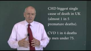 Ischemic Heart Disease  Coronary heart disease  Usmle step 1  Epidemiology Types  Risk factors [upl. by Channing]