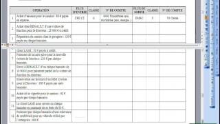 022 Comprendre la codification du Plan comptable [upl. by Ilera885]